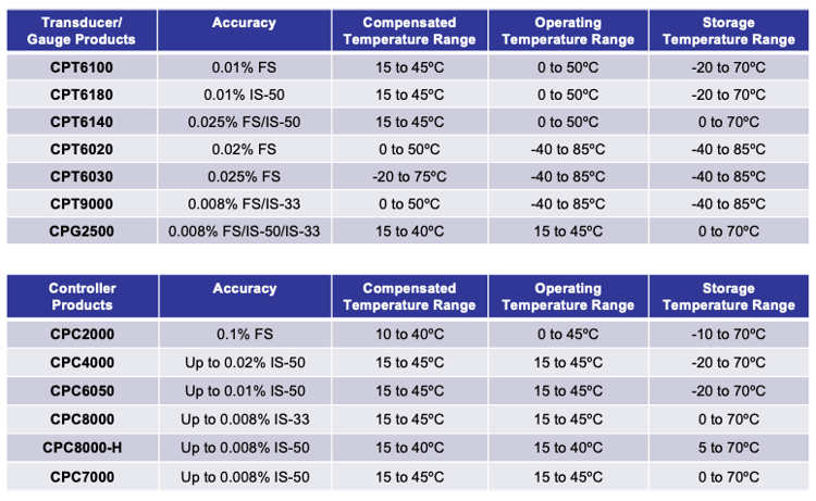 Temperature rating outlet